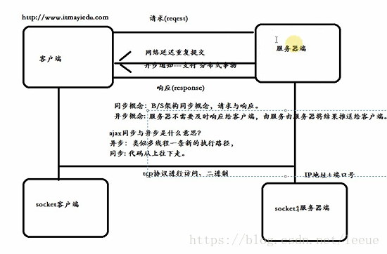 这里写图片描述