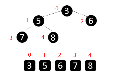 堆排序算法图解详细流程(堆排序过程图解)