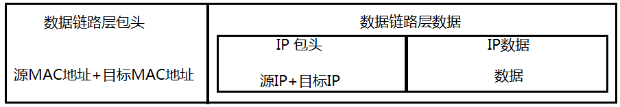 OSI七层协议大白话解读[亲测有效]