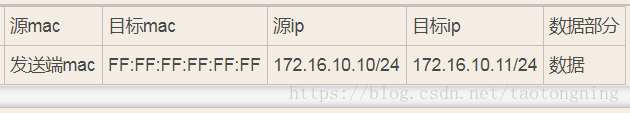 技术分享图片