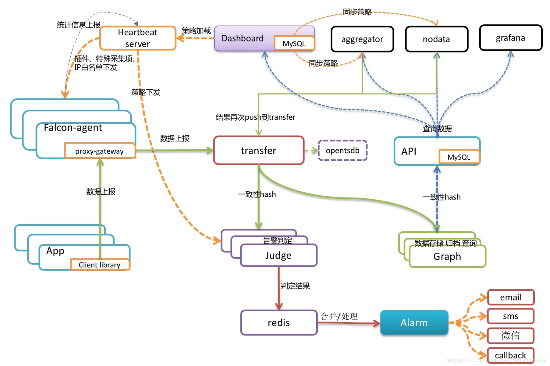 技术图片