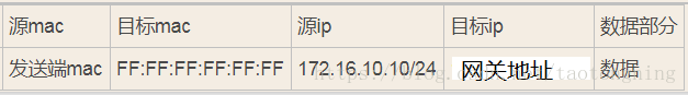 技术分享图片