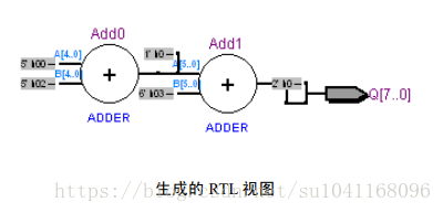 黑金Xilinx FPGA学习笔记（一）verilogHDL扫盲文-（1）