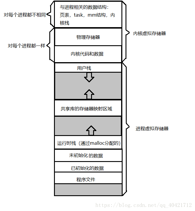 LINUX虛擬儲存系統 - 程式人生