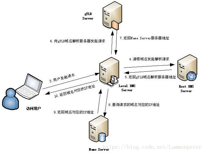 這裡寫圖片描述