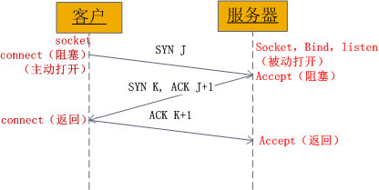 c语言实现简单的socket通信