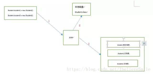 Java面试 