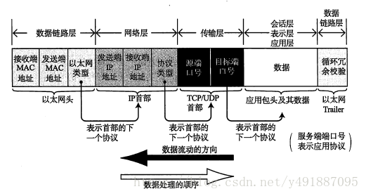 这里写图片描述