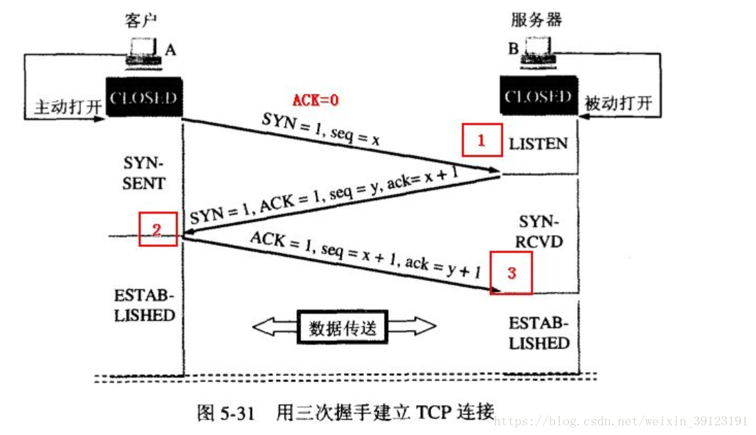 这里写图片描述