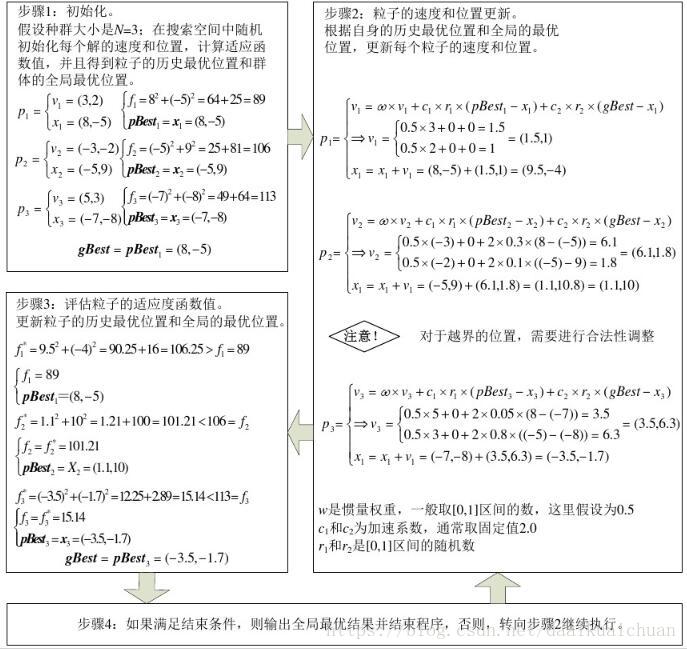 这里写图片描述