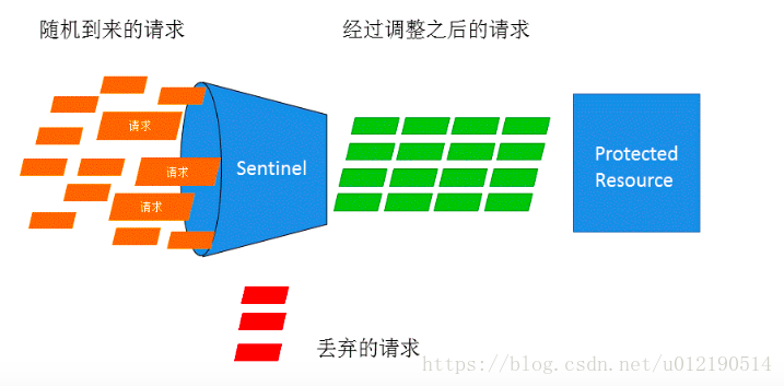 什么是Sentinel?它能做什么