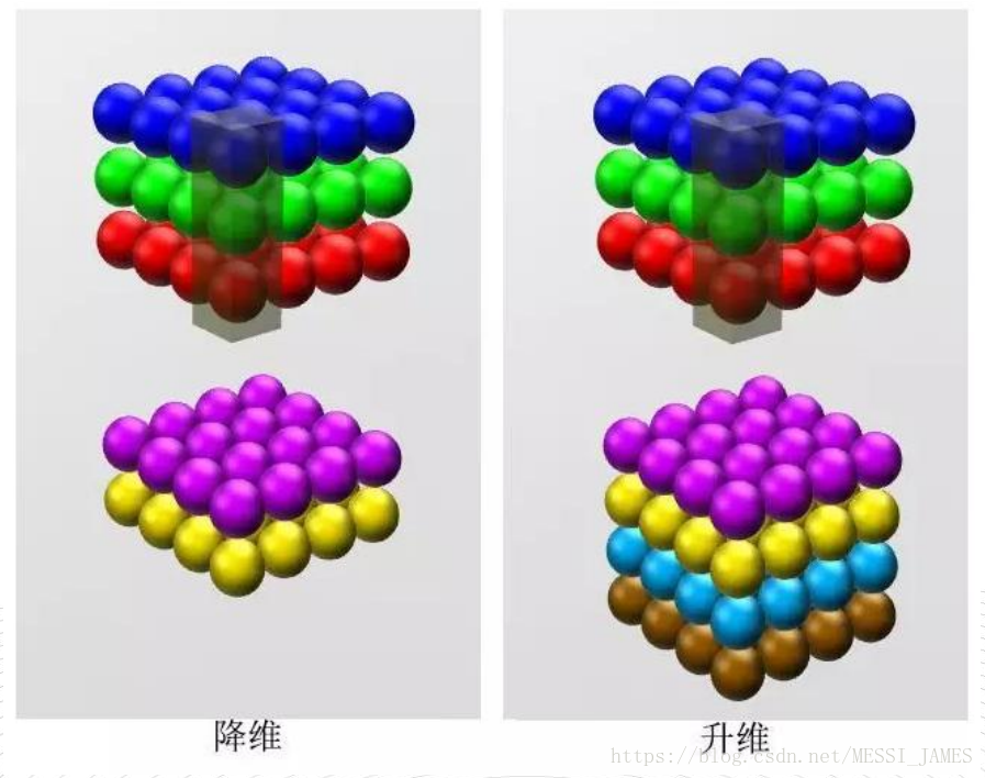 cnn_全連接層降維-csdn博客