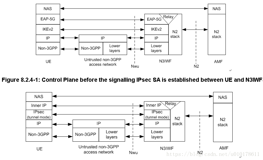 5G system - protocol stack - Programmer Sought