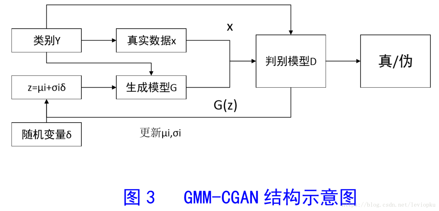 這裡寫圖片描述