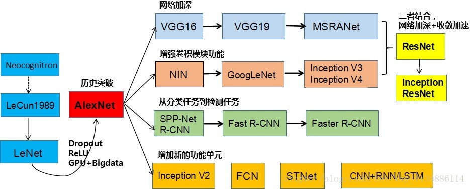 计算机视觉实战指南:图像识别、目标检测与图像分割,3步掌握核心技术