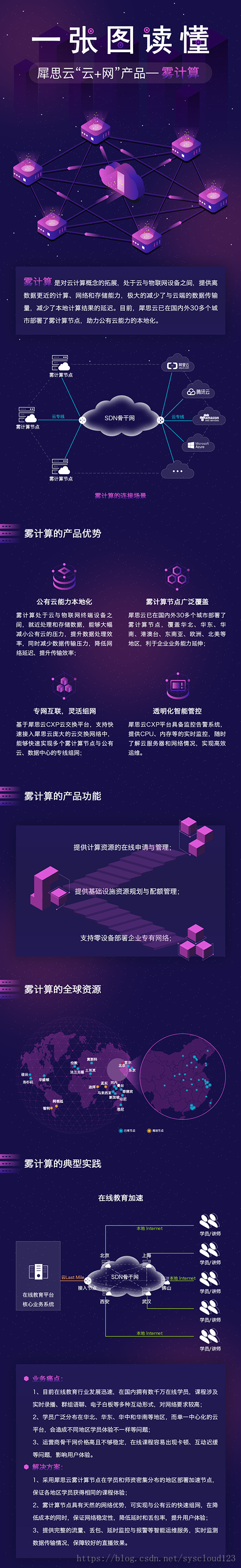 一张图读懂犀思云“云+网”产品——雾计算