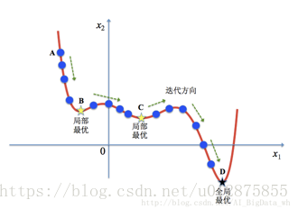 技术图片