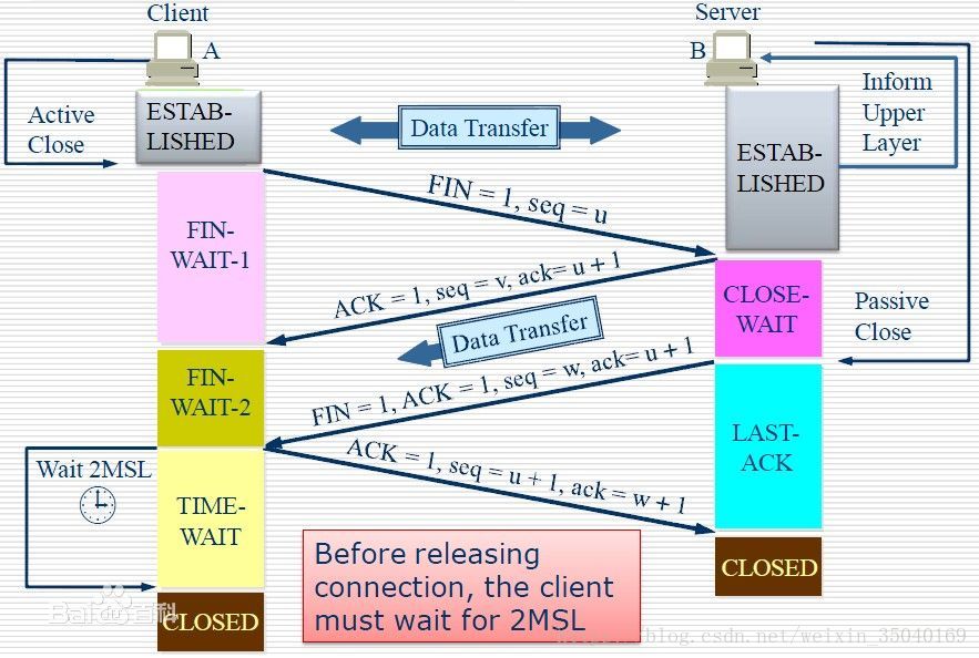 TCP挥手