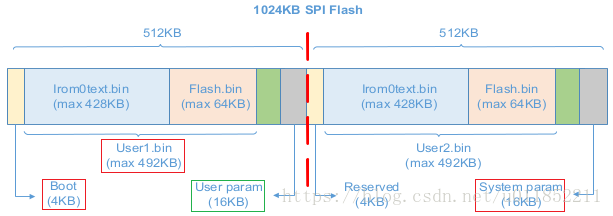 Flash Layout