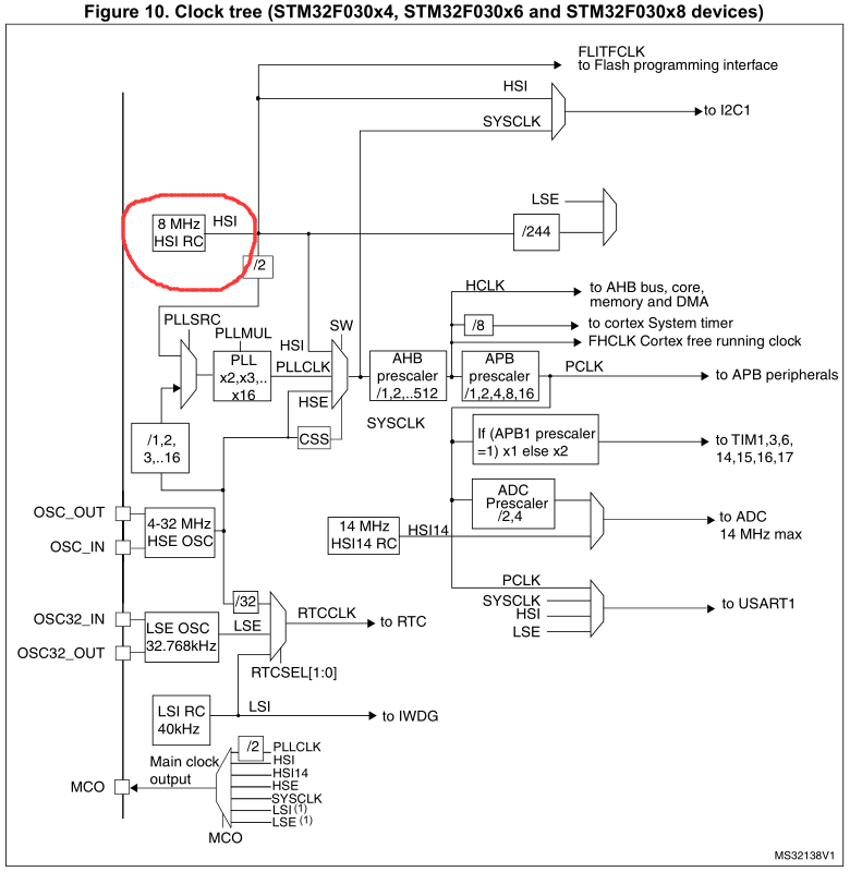 stm32内部晶振和外部晶振的区别_有源晶振和无源晶振有什么区别