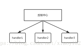 这里写图片描述