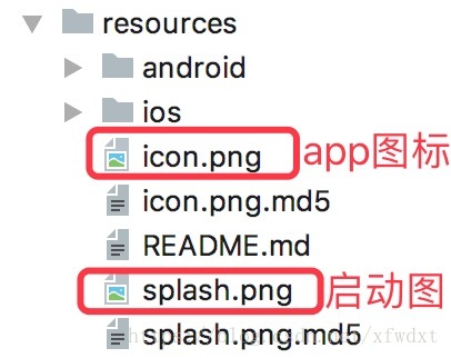 resources目录示意图