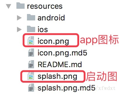 resources目錄示意圖