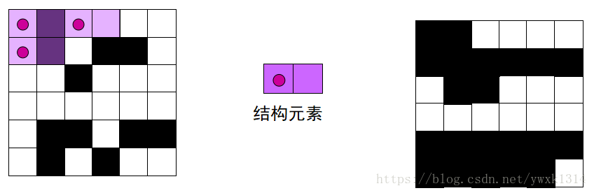 形态学——膨胀