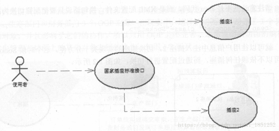 使用对象