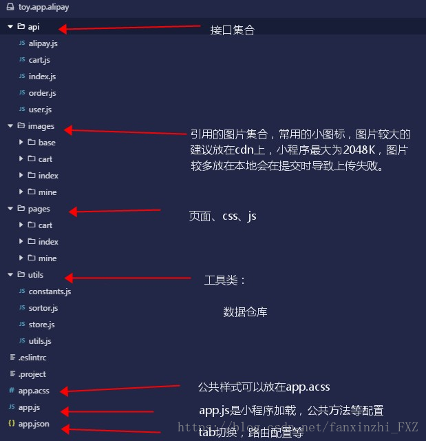 项目文件结构