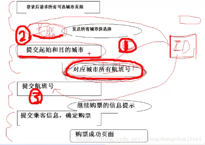 这里写图片描述