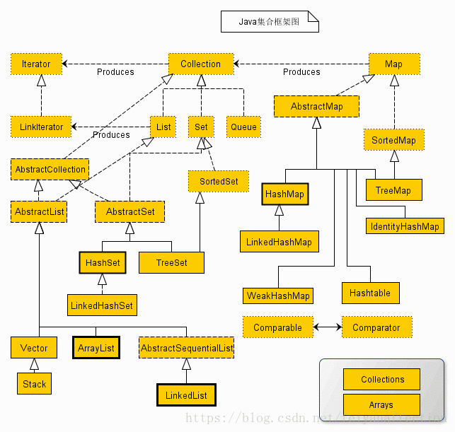 java集合框架图