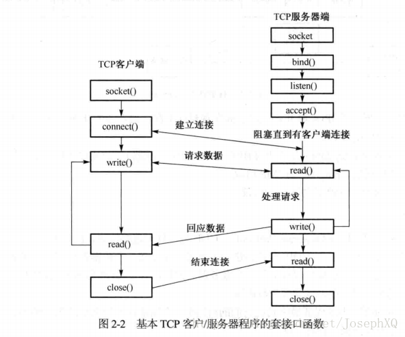 客户端访问服务器文件_通用文件访问函数  第1张