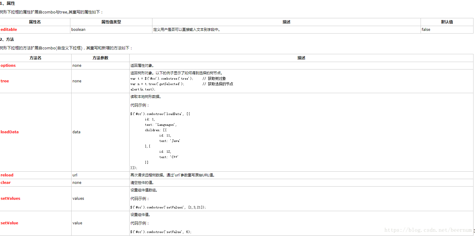 Easyui异步加载combotree 刘佰行 Csdn博客