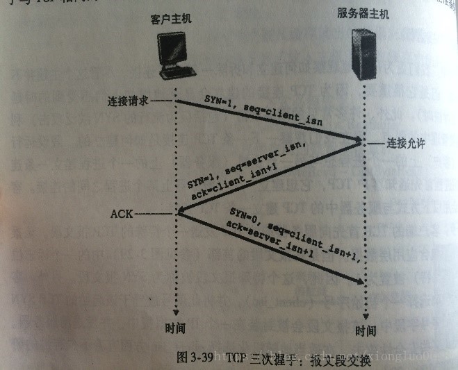 TCP三次握手