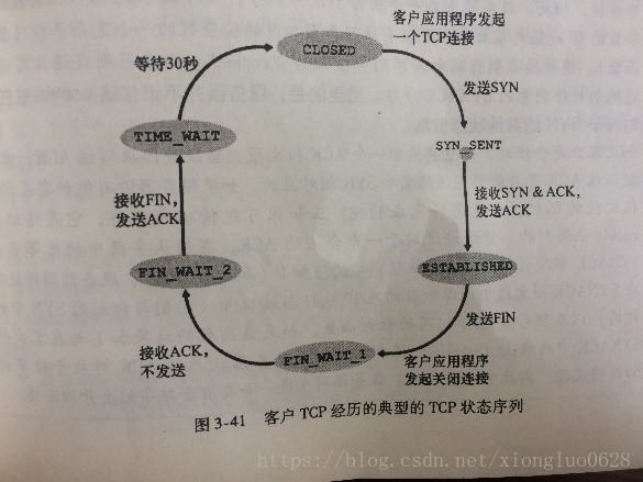 这里写图片描述