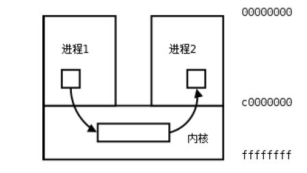 pipe管道传输_如何删除pipe管道