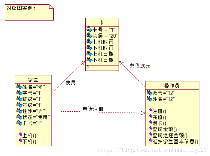 UML-Class Diagram and Object Diagram