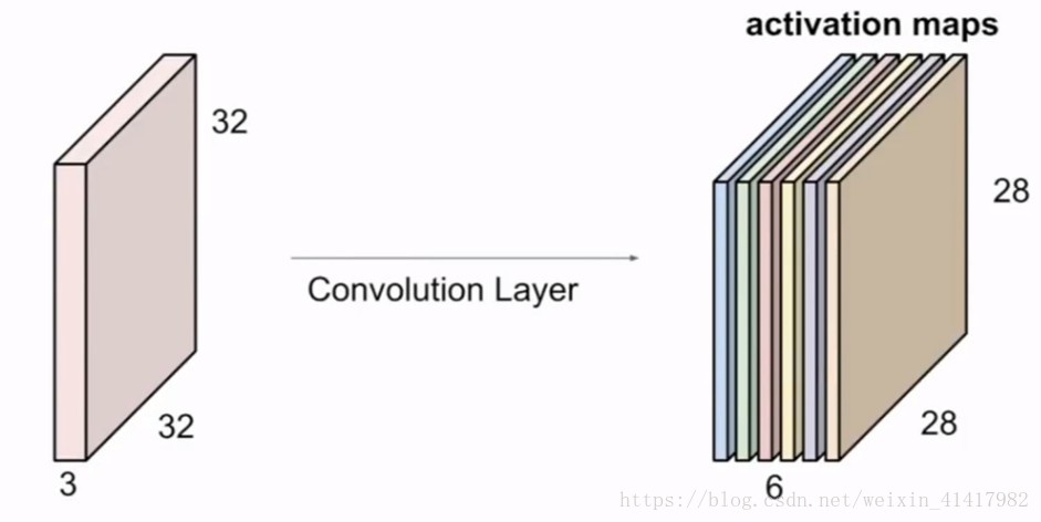 More convolution kernels