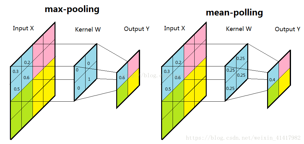 Pooling instances