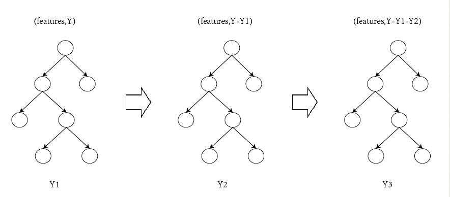 通俗理解kaggle比赛大杀器xgboost