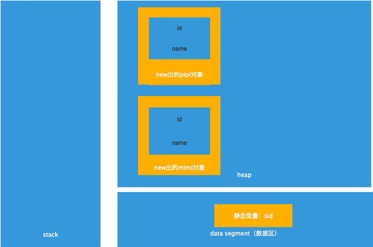 【java基础】java关键字总结及详解[通俗易懂]