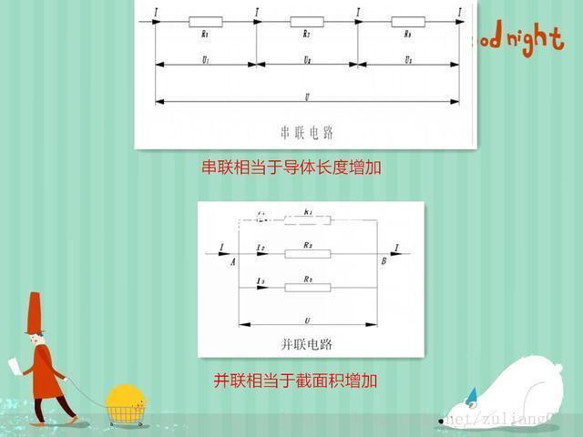 电阻电容串联并联关系 一辈子受益 杨小杨oo 程序员宅基地 电阻和电容串联 程序员宅基地