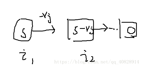 （DAG+固定终点的最长路和最短路）硬币问题