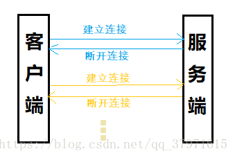 這裡寫圖片描述