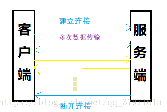 這裡寫圖片描述