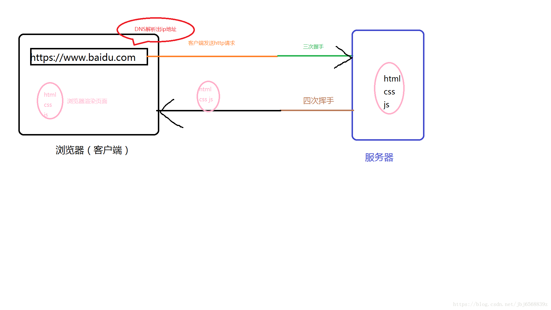 这里写图片描述