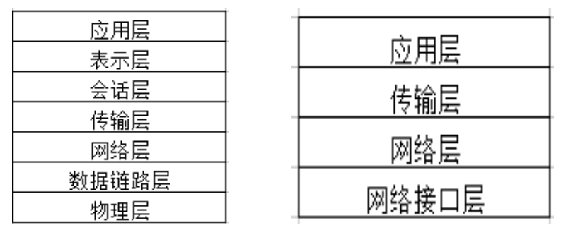 物联网之Zigbee系统开发一（zigbee简介）[通俗易懂]