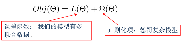 通俗理解kaggle比赛大杀器xgboost