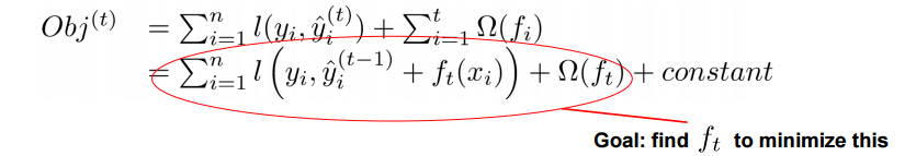 通俗理解kaggle比赛大杀器xgboost
